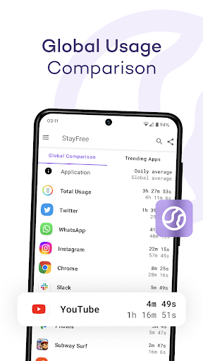 StayFree – Screen Time Tracker